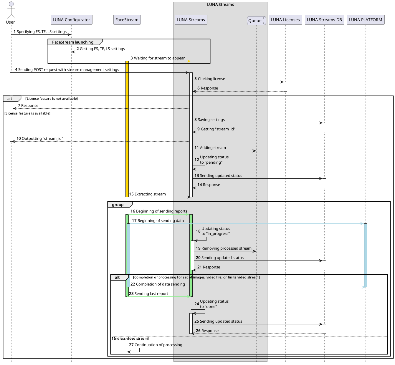 Stream creation and processing sequence diagram