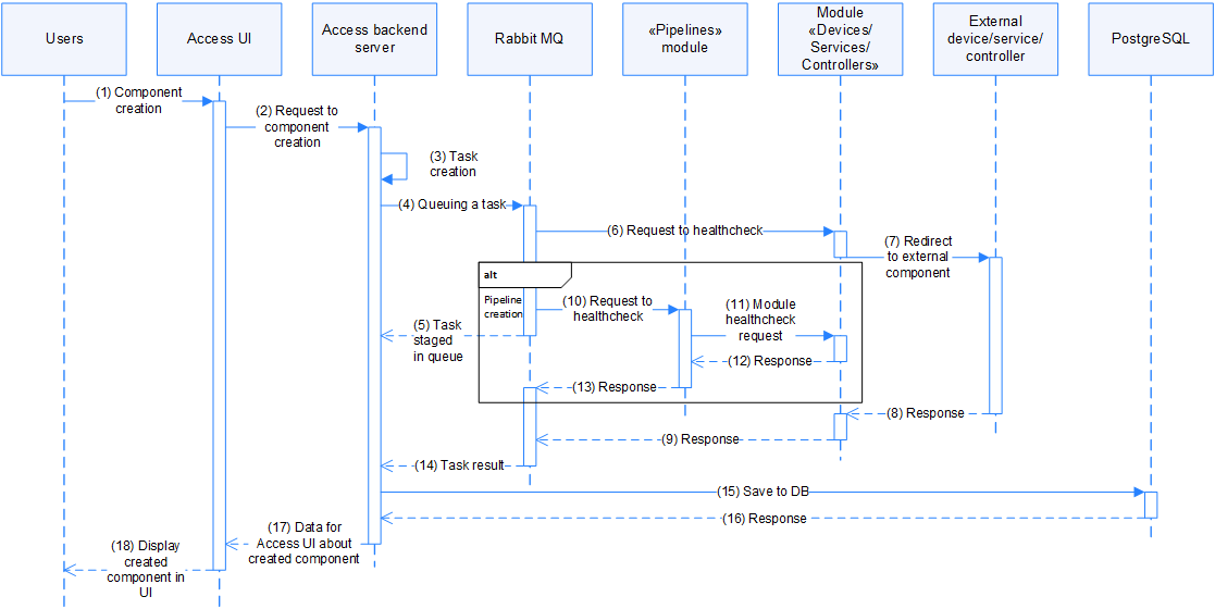 Process scheme