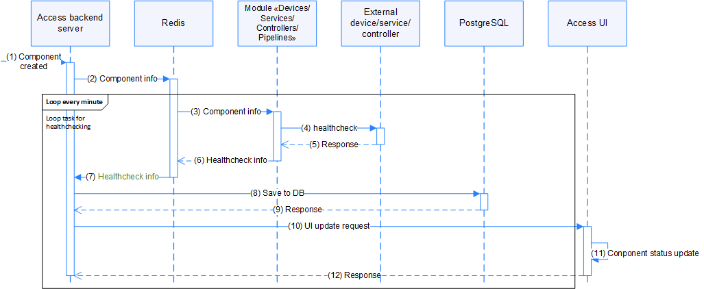 Process scheme