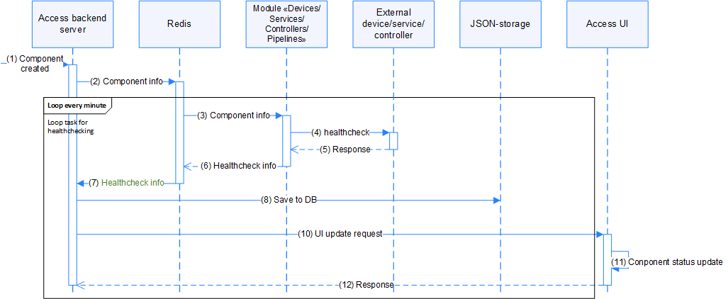 Process scheme