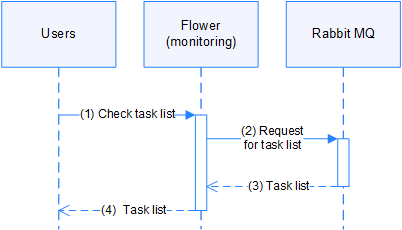 Process scheme