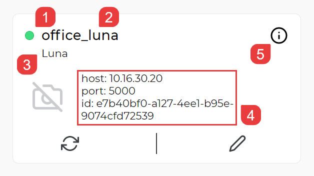 Main Parameters of the service.