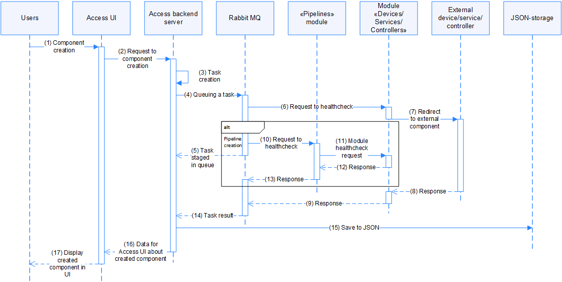 Figure 3. Process scheme