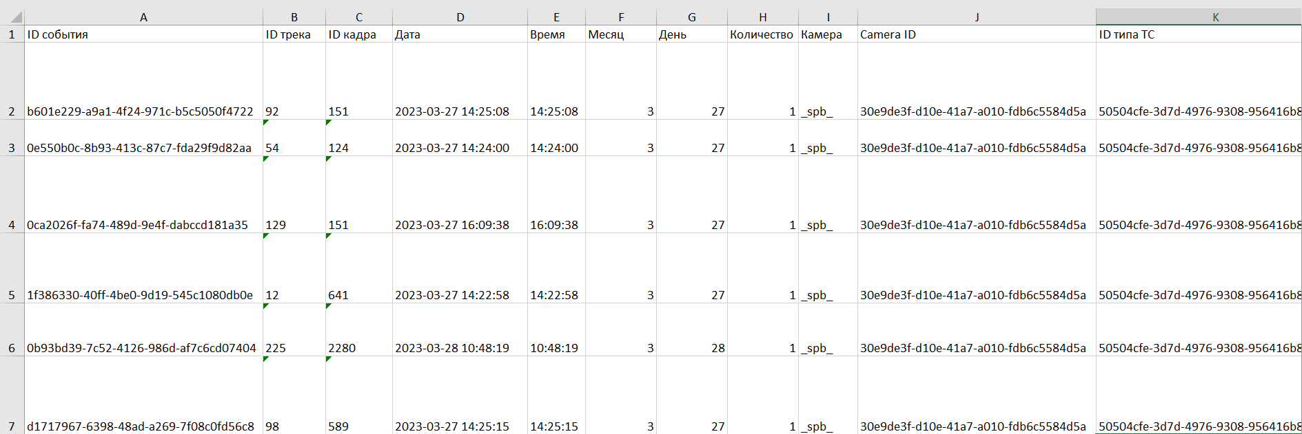  Table with unloaded vehicle and LP events