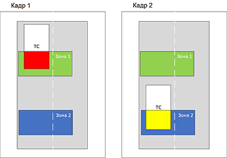 Example of the «Only first then only second» rule