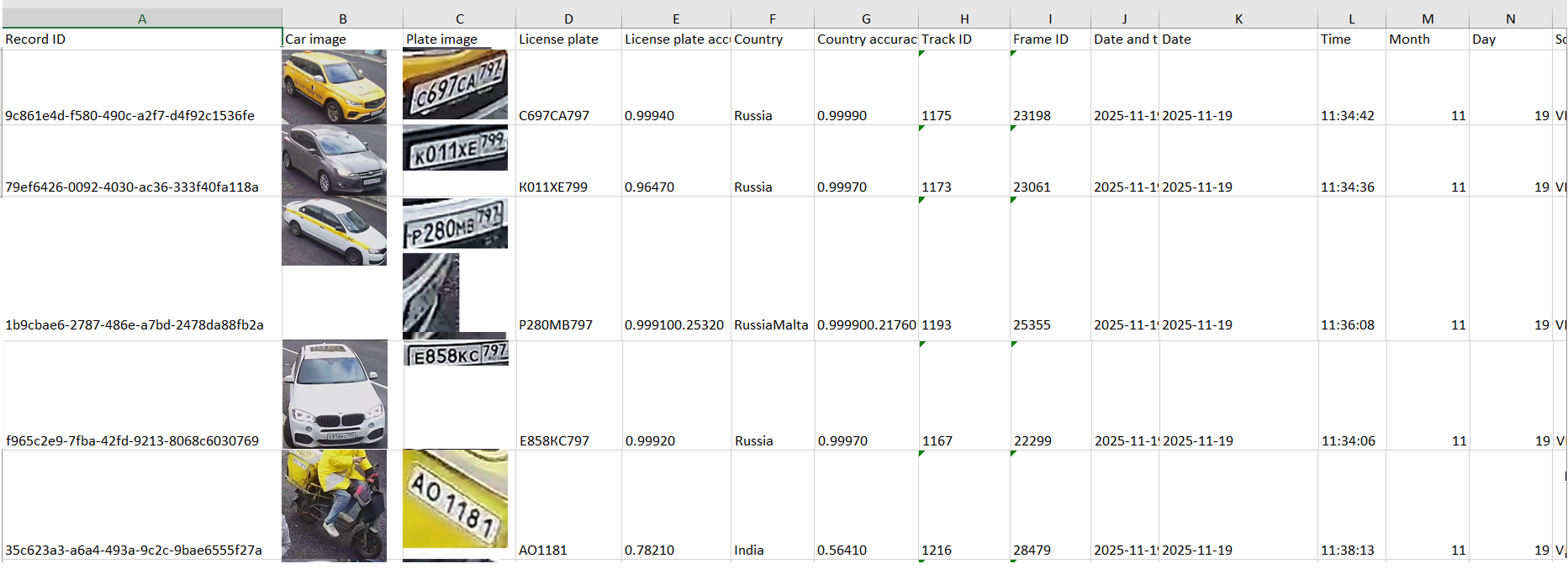 Table with exported vehicle and LP events