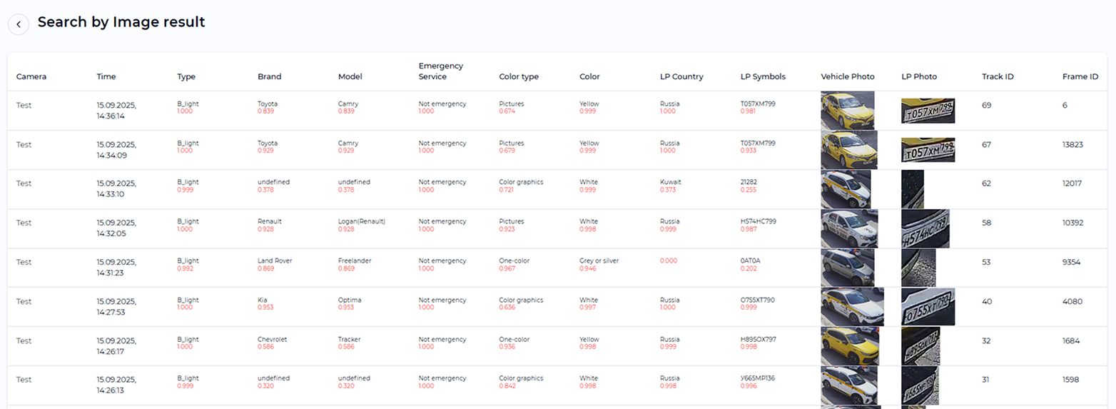 Page with Image Search results