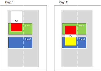 Example of the «Only first then second» rule