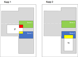 Example of the «First then only second» rule
