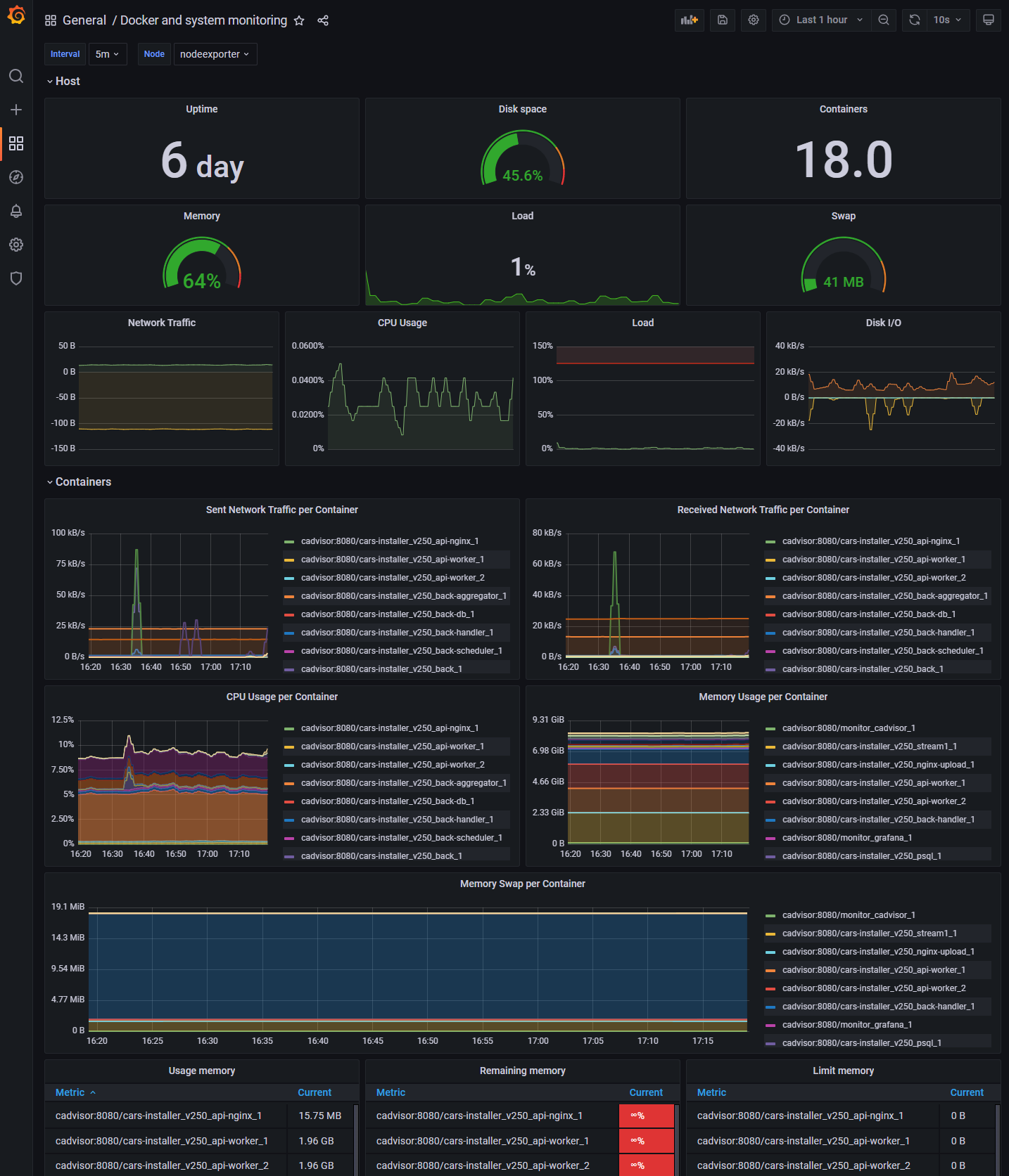 General view of the dashboard