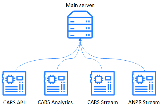 Components installation on one server