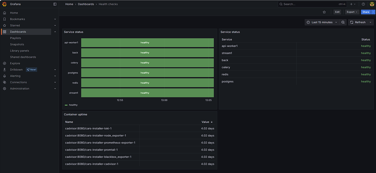 General view of the Health Check Dashboard