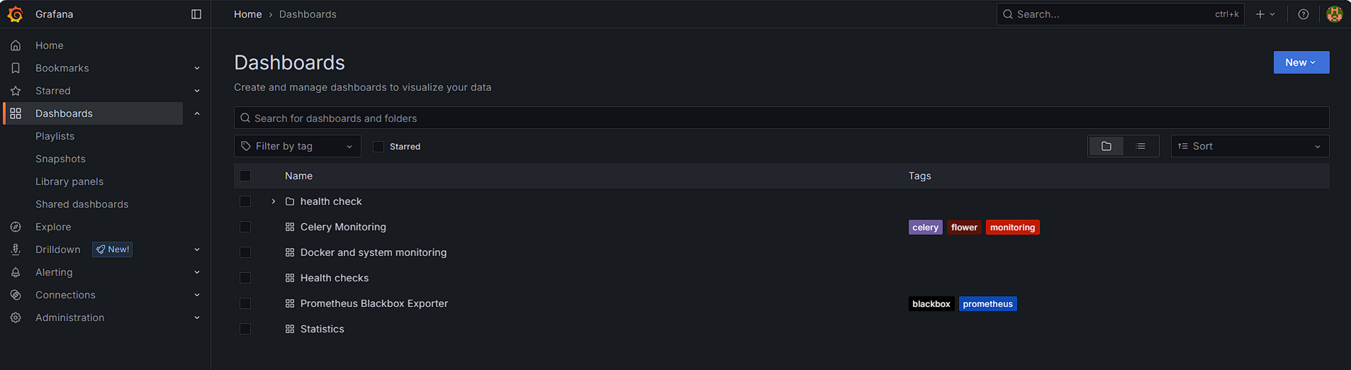 General view of the «Dashboards» section