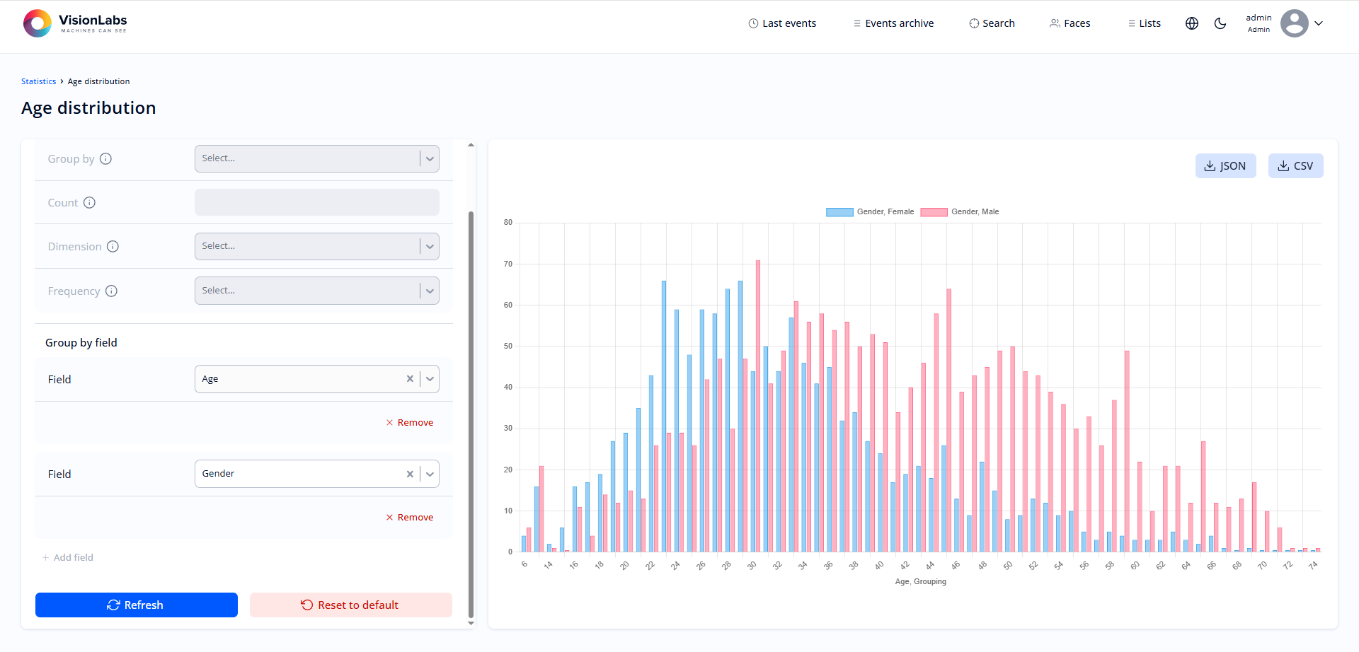 Figure 93. Combined diagram of distribution of events by age and gender
