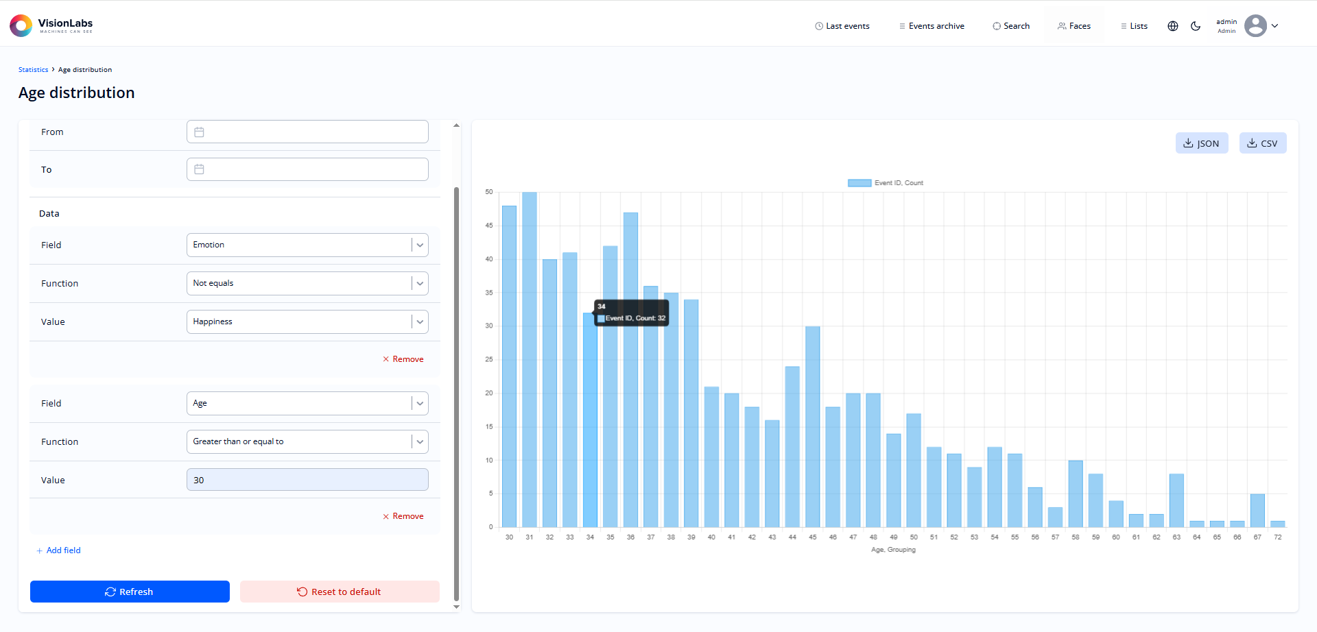 Figure 93. Diagram of distribution of events by the presence of the emotion 