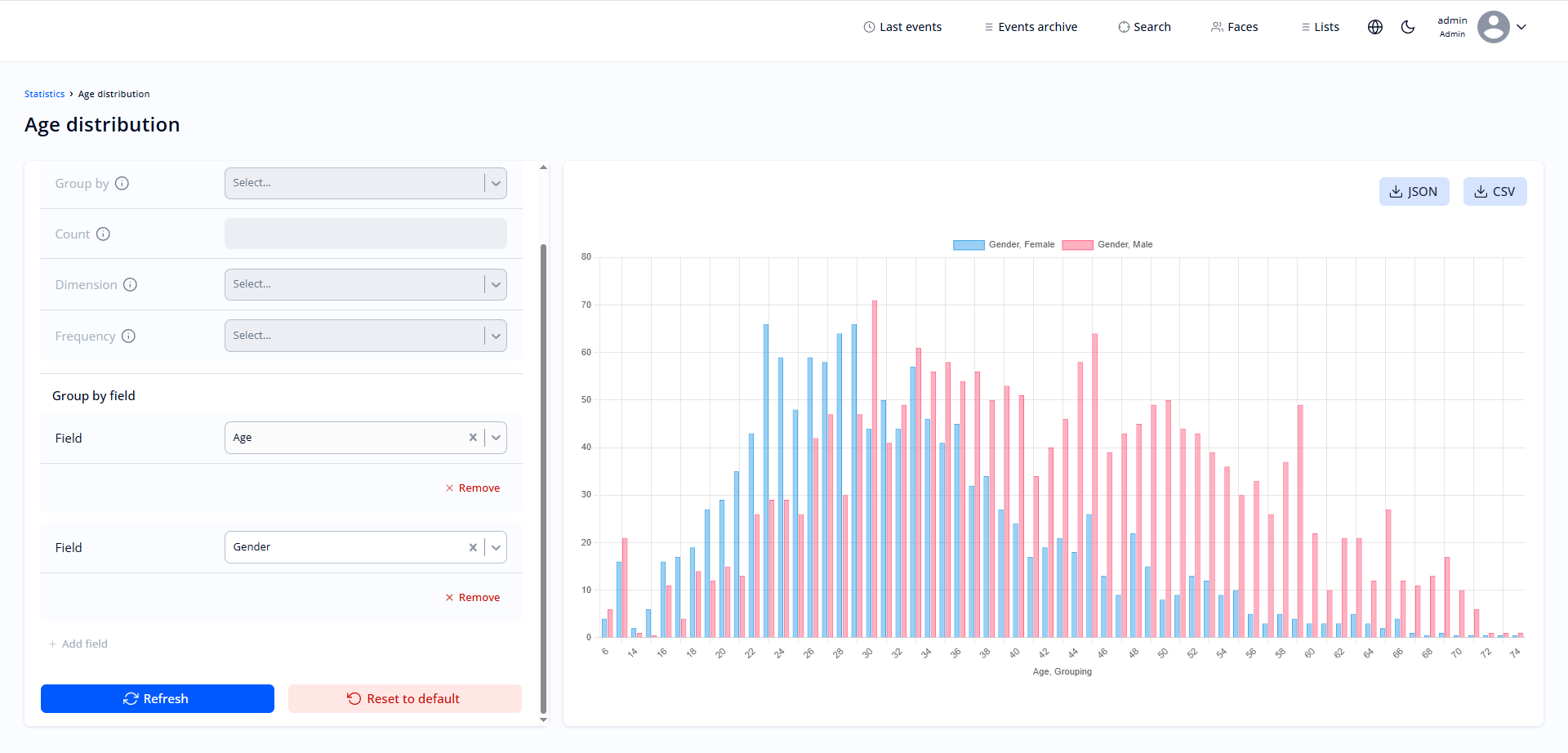 Combined diagram of distribution of events by age and gender