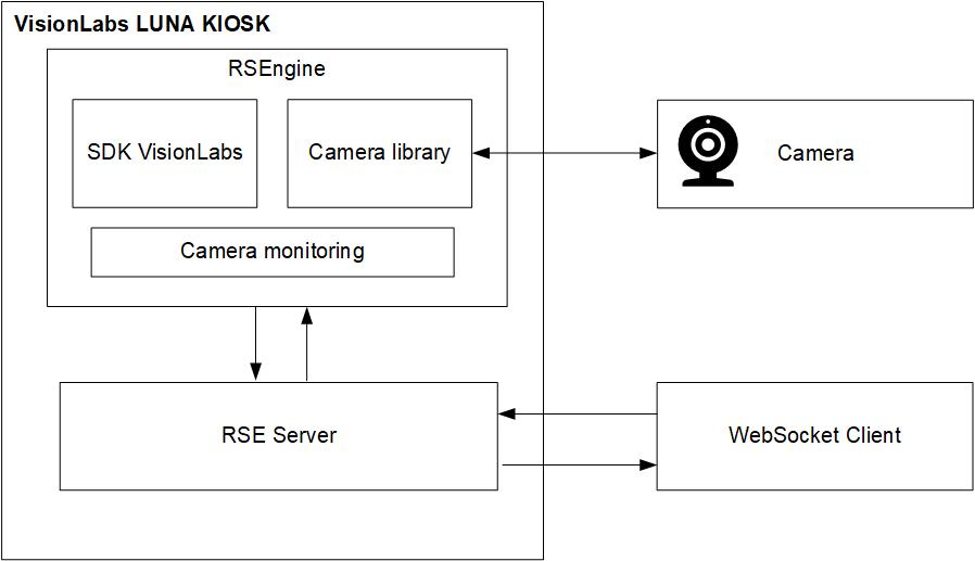 System Solution Architecture Diagram