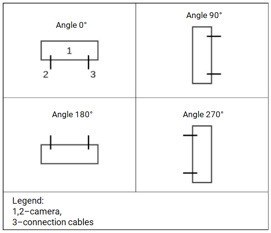 Location of the VLS LUNA CAMERA 2D camera depending on the rotation angle of the video frame