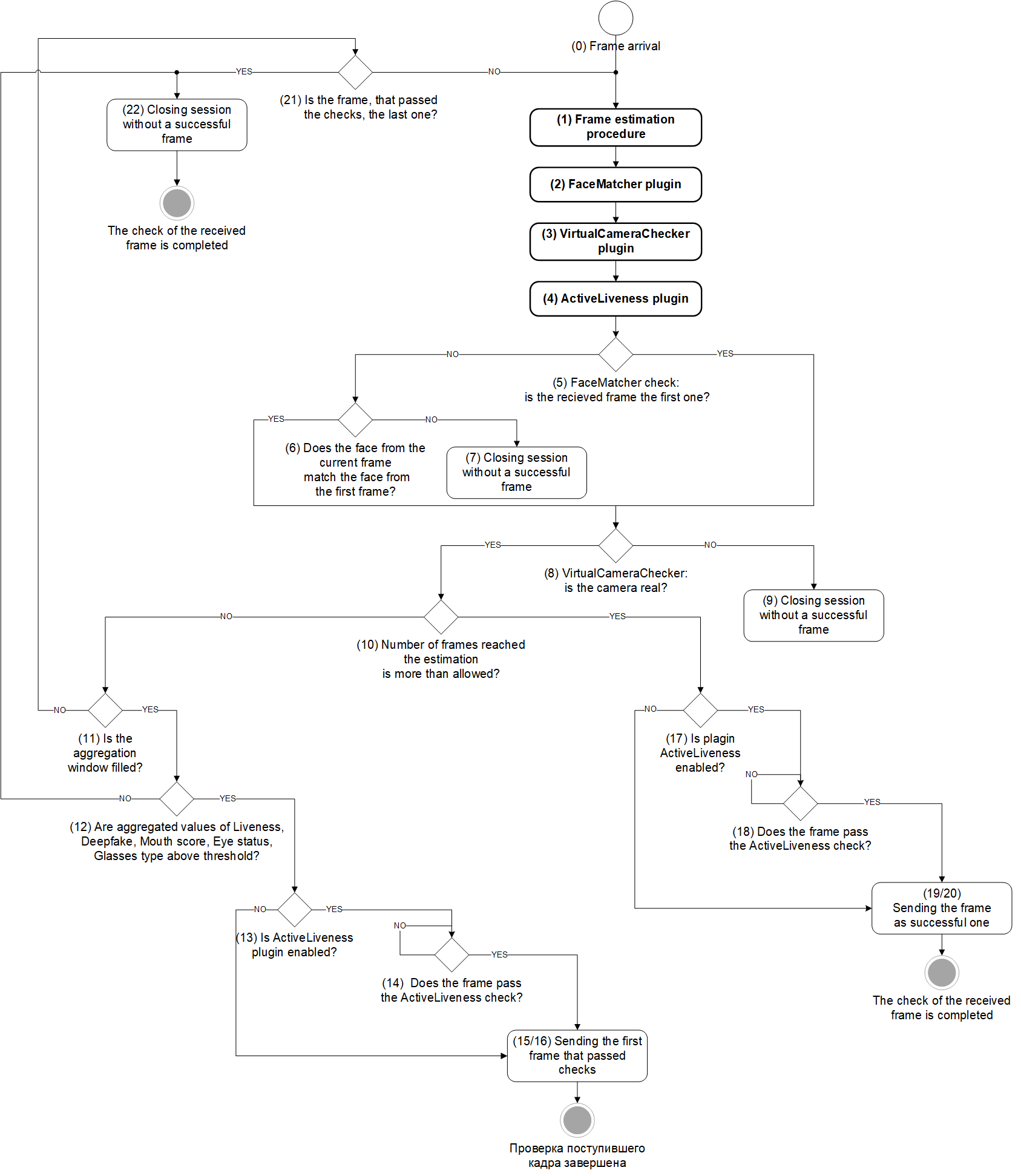 General principle of operation of LUNA PASS API