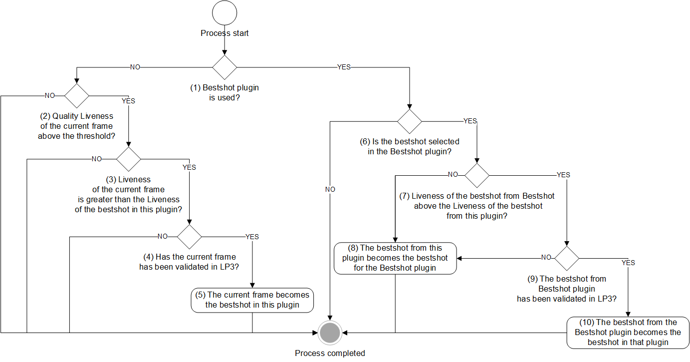 Luna3DescriptorQualityCheck plugin