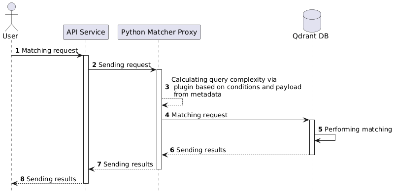 Descriptor Matching Diagram
