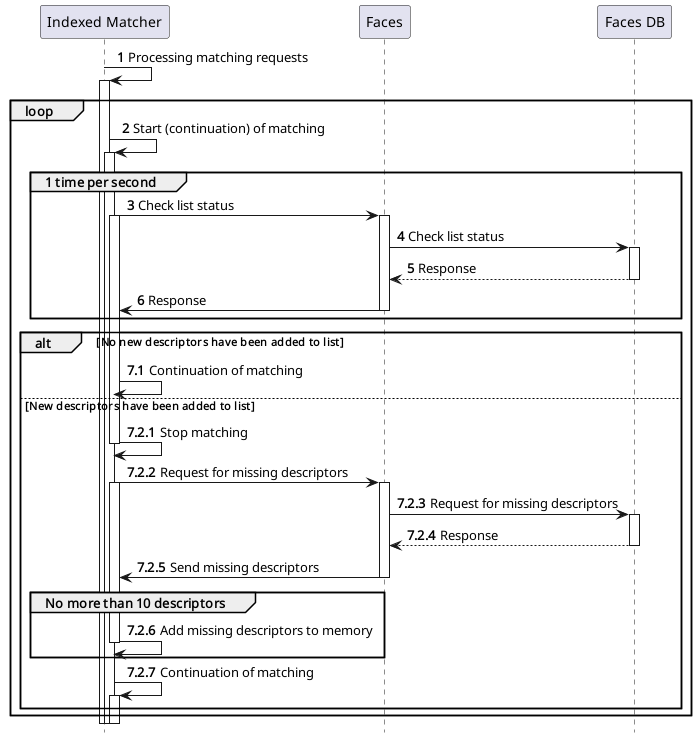Index refreshing diagram