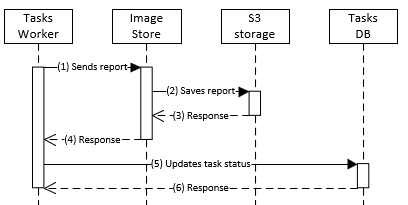 Cross-matching task end