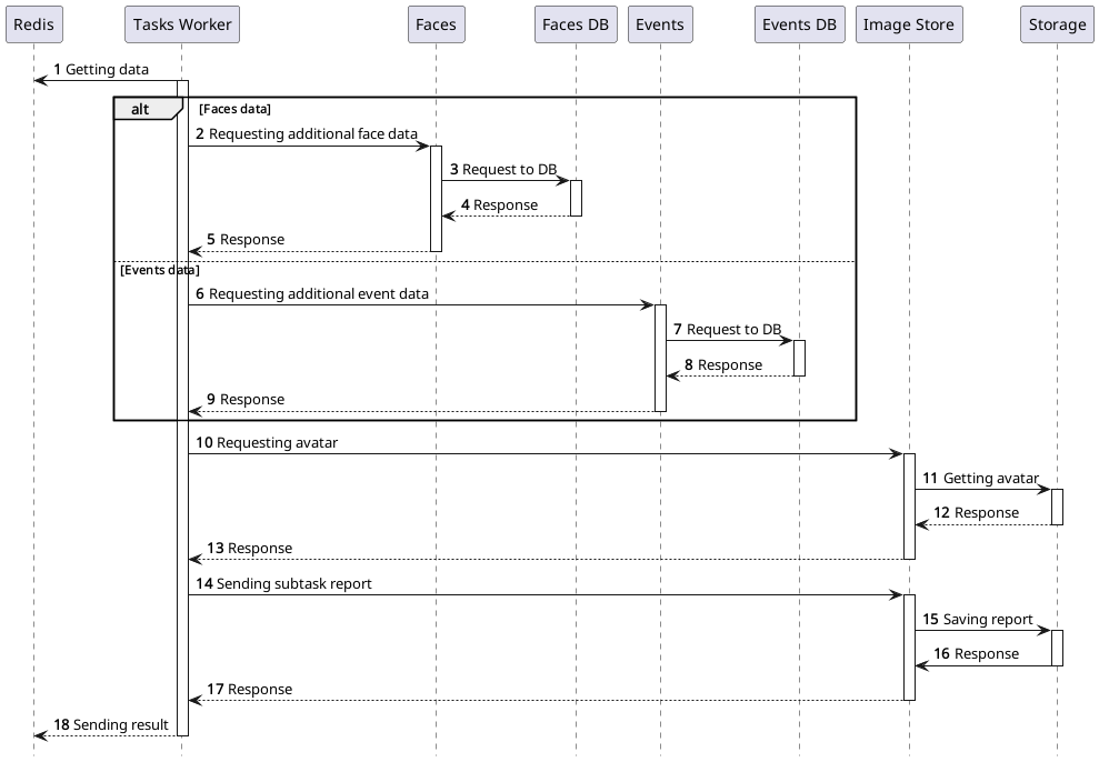 Exporter task processing