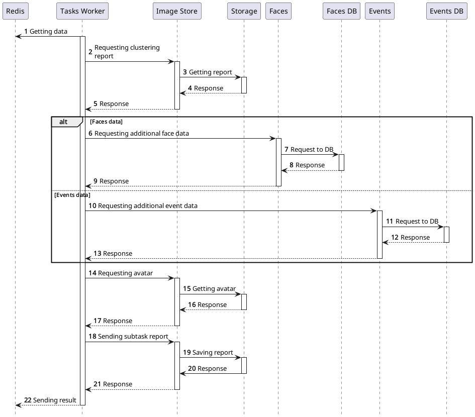 Reporter task processing