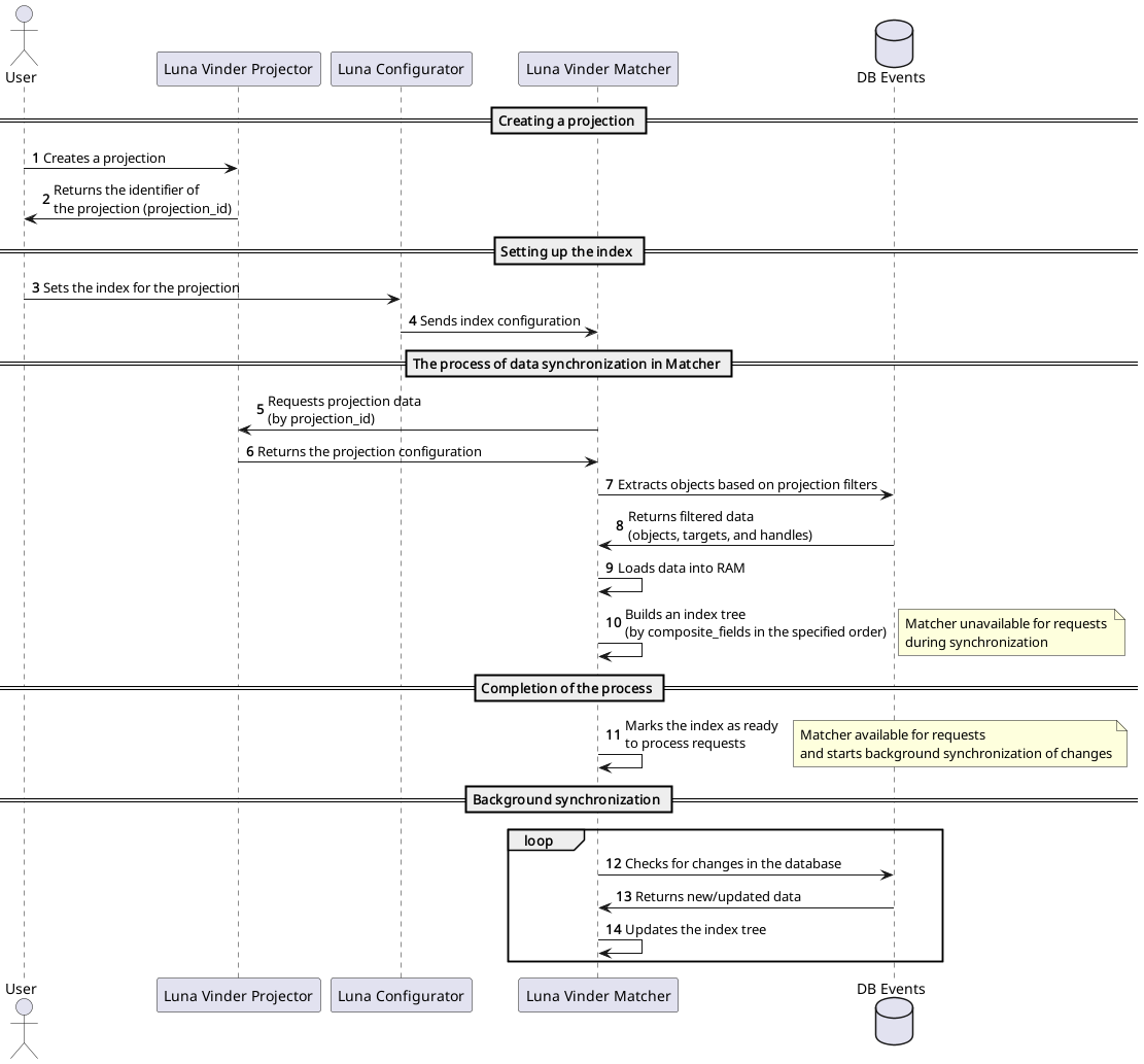 Luna Vinder Matcher data loading diagram