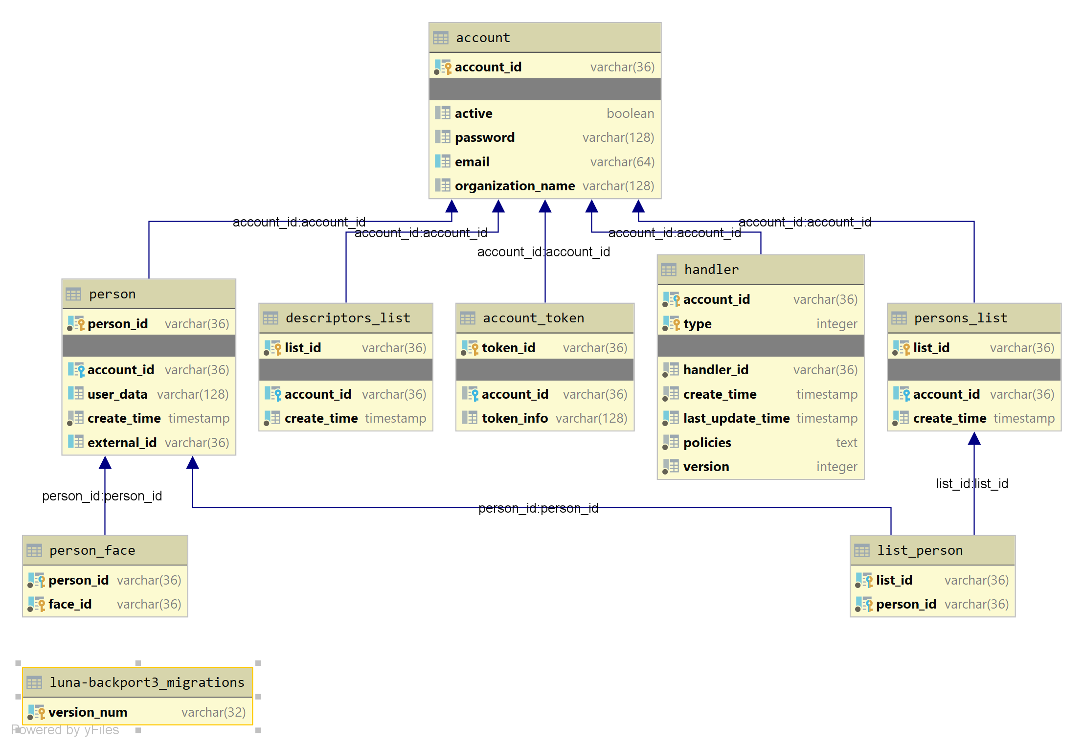 Backport 3 database