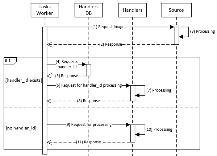 Estimator task diagram