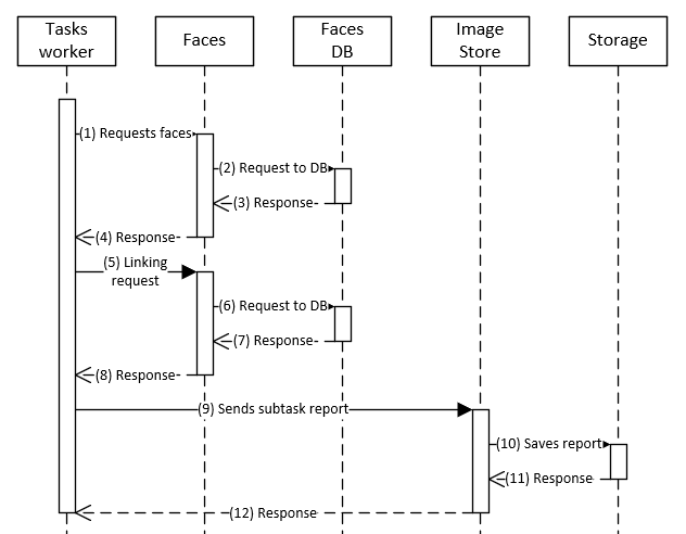 Linker task processing