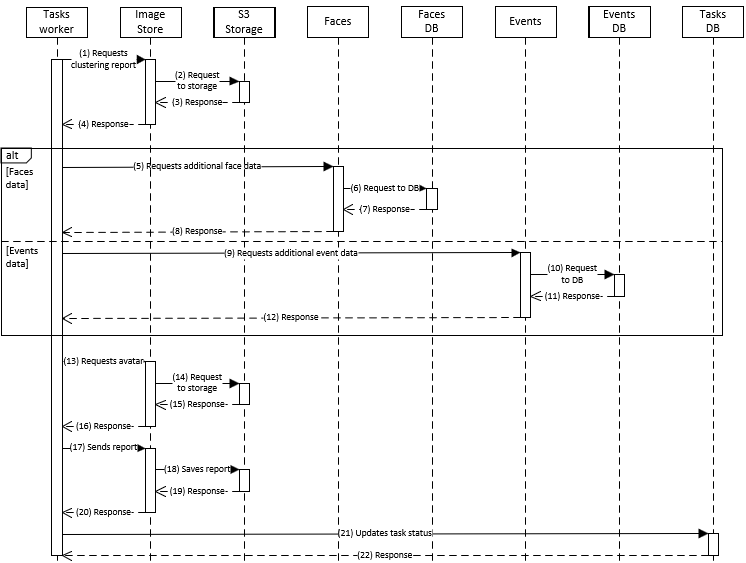 Reporter task processing