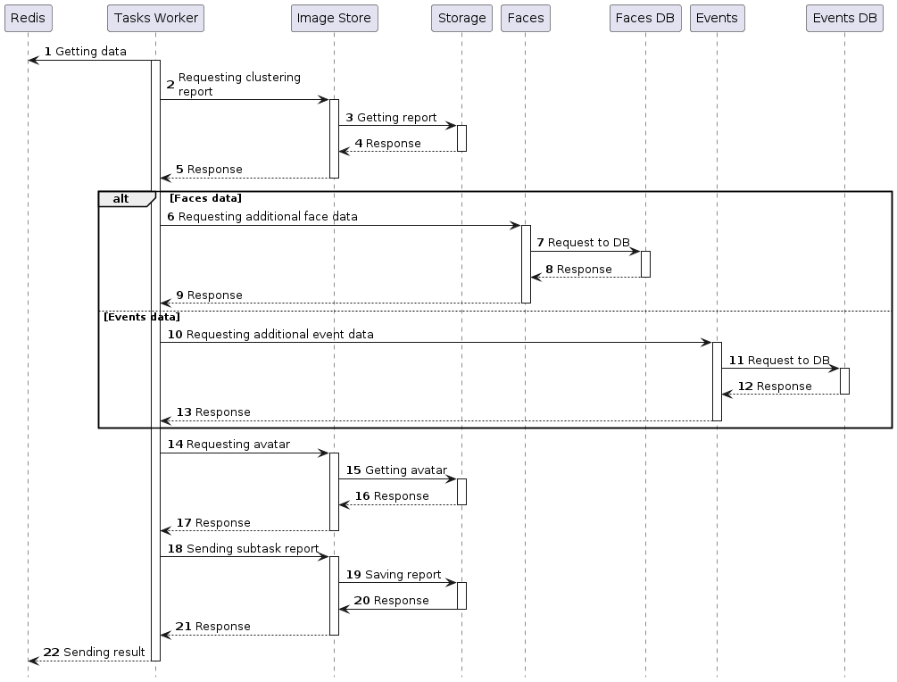 Reporter task processing