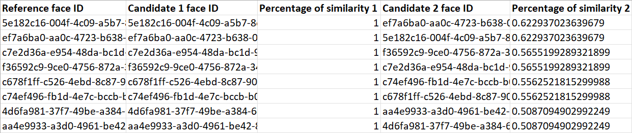 Cross-matching results table