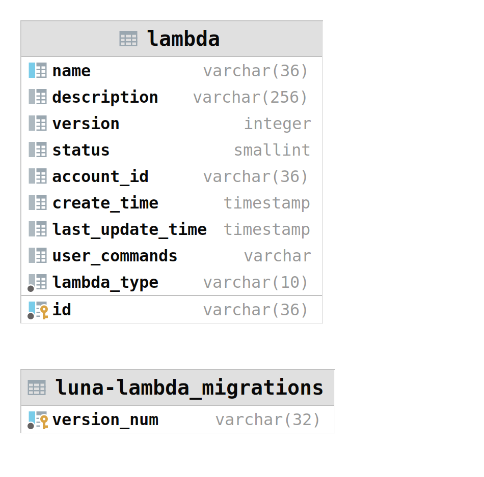 Lambda DB schema