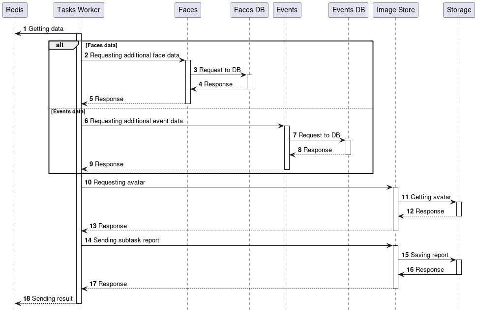 Exporter task processing