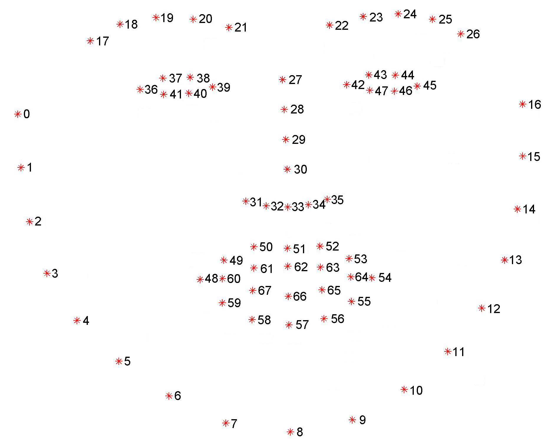 68-point face alignment