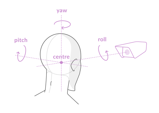 Coordinate system midpoint