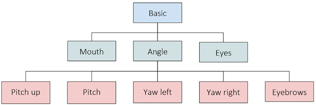 Liveness architecture