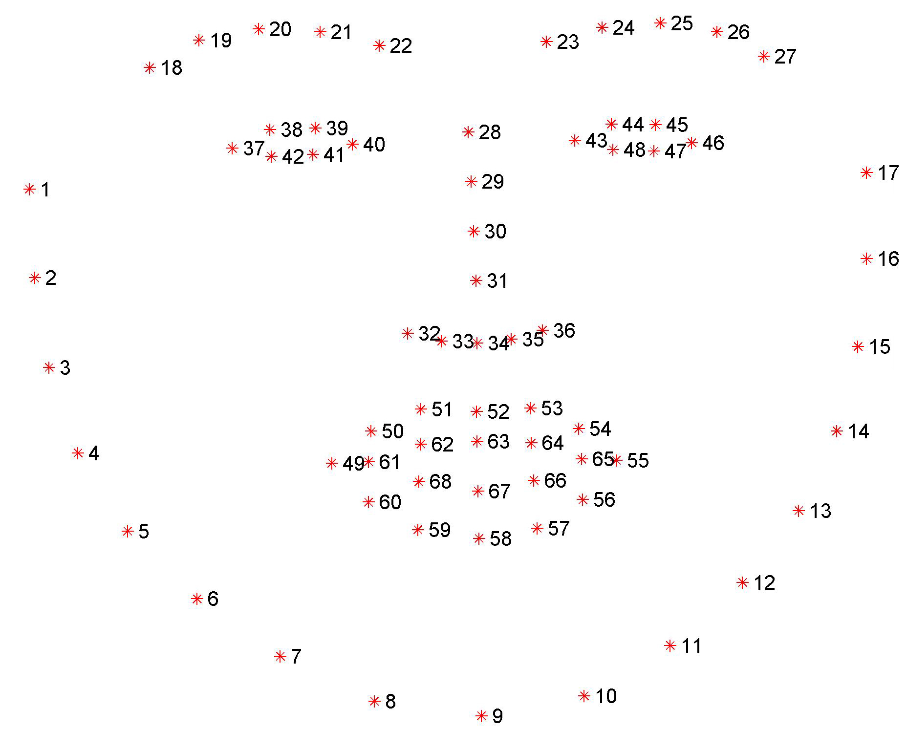 68-point face alignment