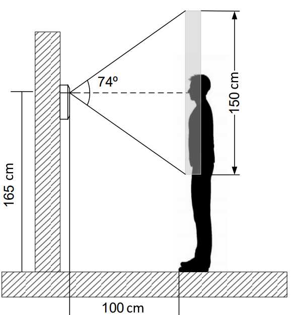 Camera position for human detection